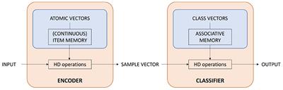 An encoding framework for binarized images using hyperdimensional computing